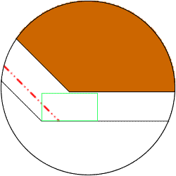 "flat" orbit 1