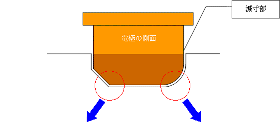 電極の側面図