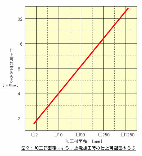 分割の例