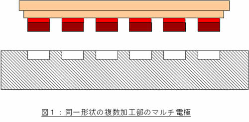 マルチ電極1