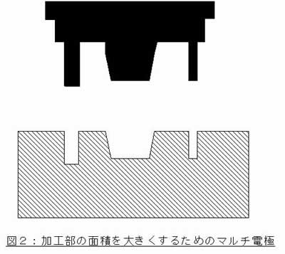 マルチ電極2