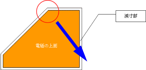 電極上面図1